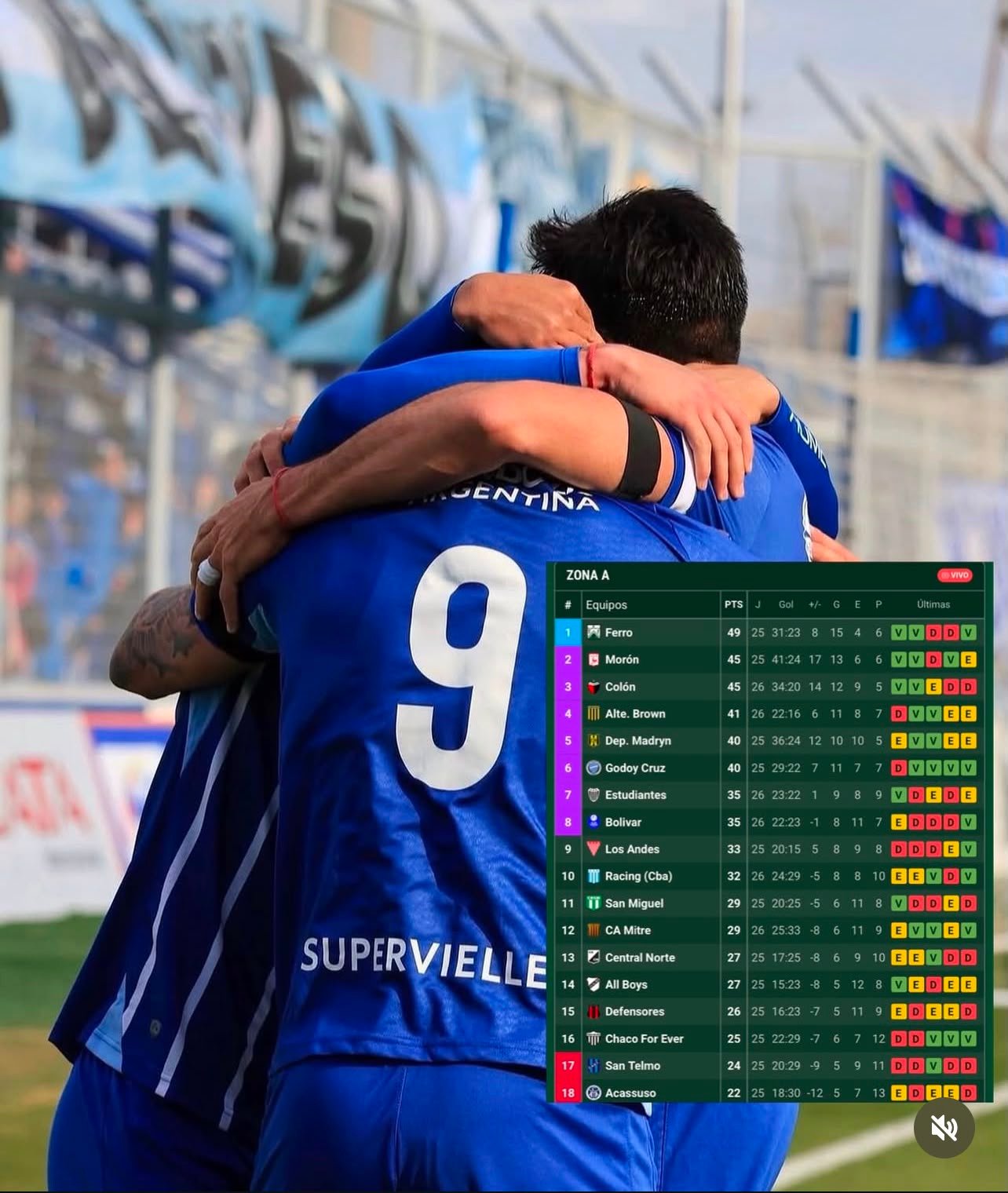 Decimosexta fecha: Así quedó Godoy Cruz en la tabla