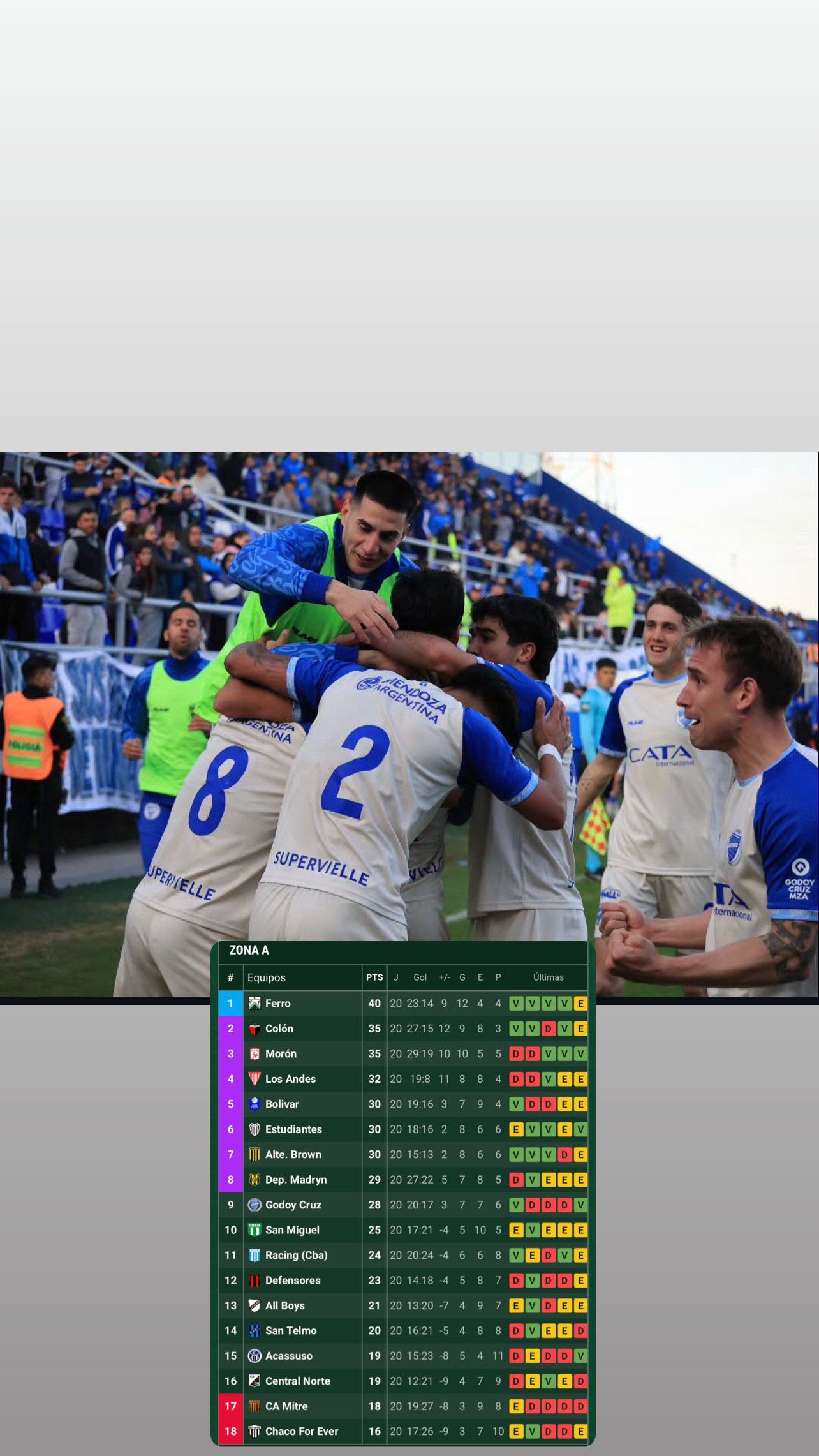 Vigésimo capítulo: así quedó el Tomba en la tabla