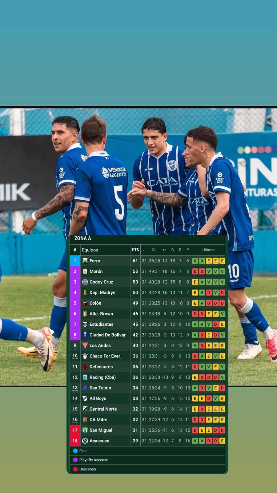 Trigésimo primer capítulo: así quedó el Tomba en la tabla