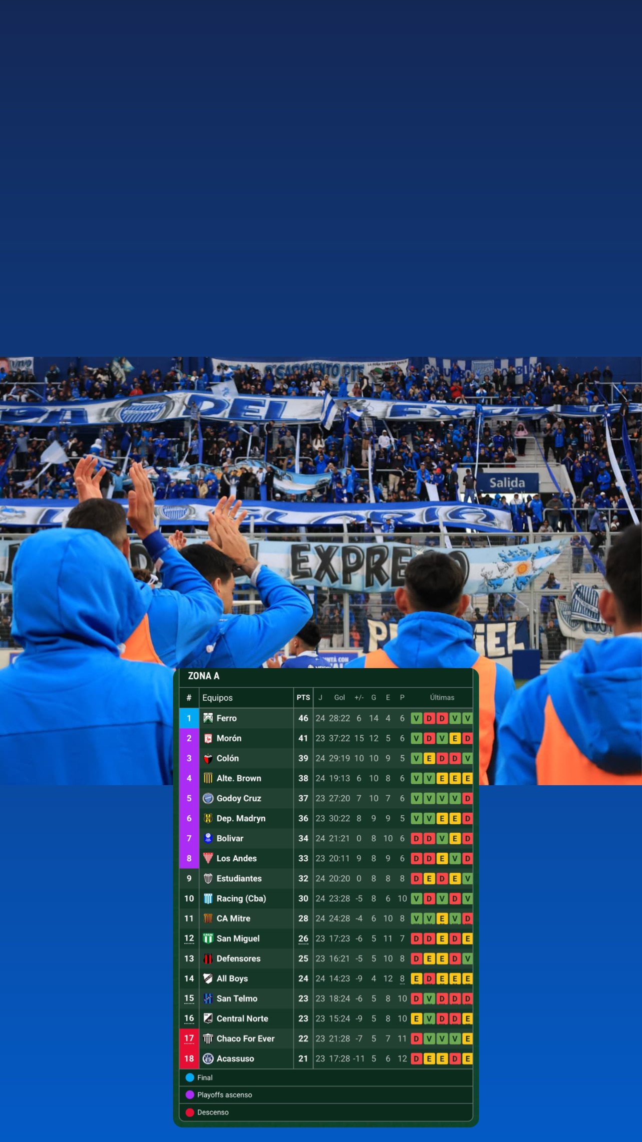 Decimocuarta fecha: así quedó el Tomba en la tabla