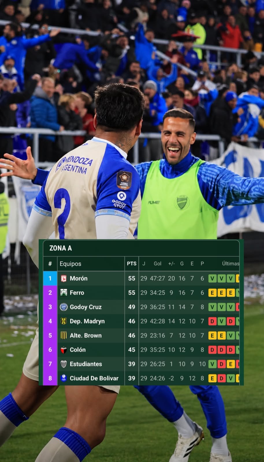 Vigésimonoveno capítulo: así quedó el Tomba en la tabla