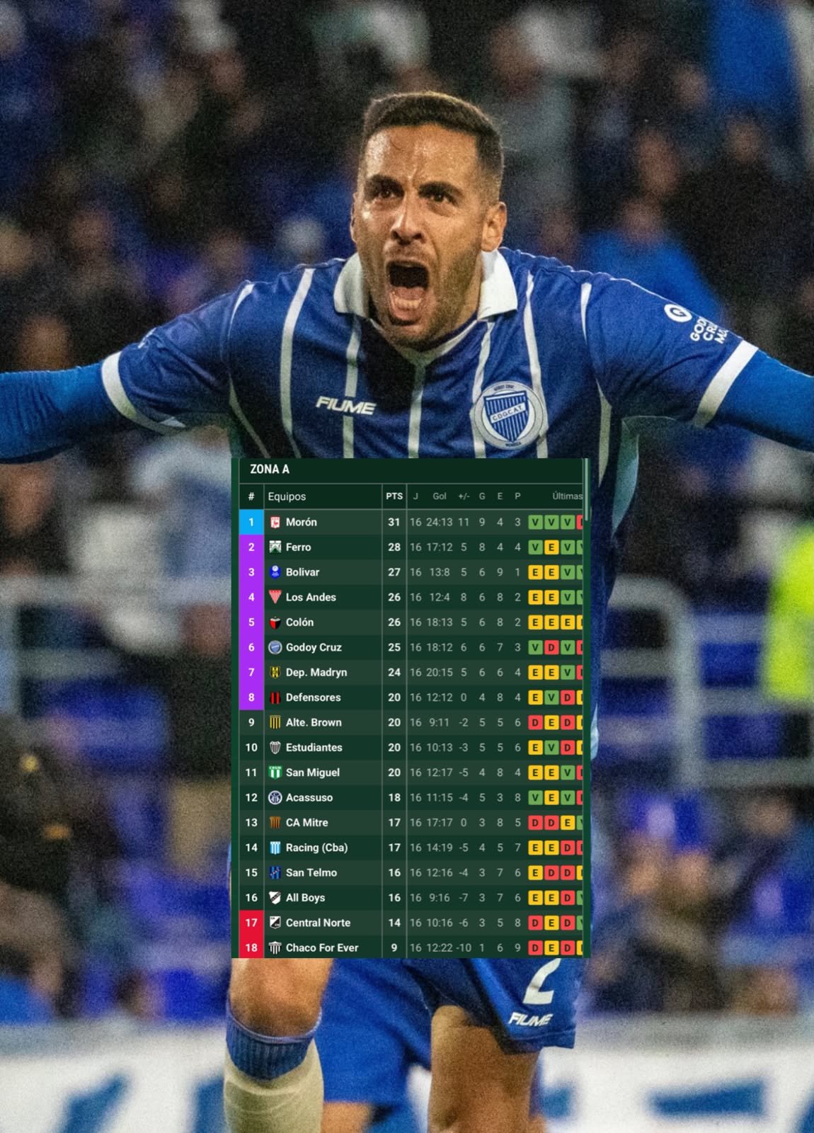 Decimoséptimo capítulo: Así quedó el Tomba